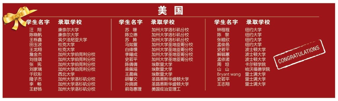 青岛梅尔顿学校教学成果02 青岛梅尔顿学校教学成果02