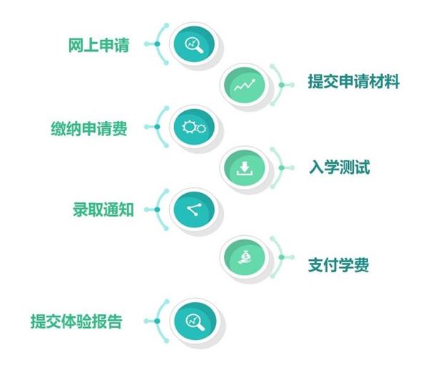 海嘉国际双语学校申请流程