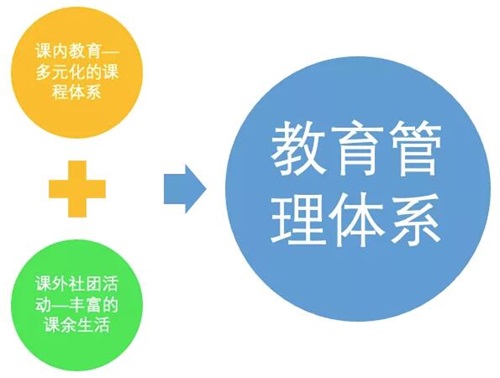 上外贤达国际高中教育体系