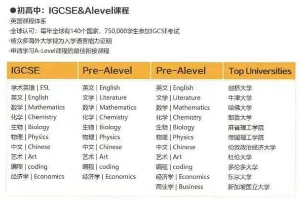 青岛威德明特双语学校课程体系02