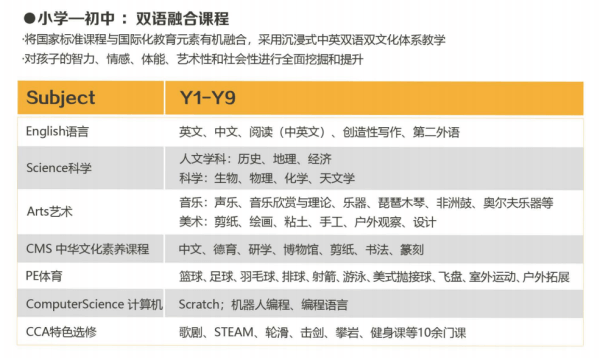 青岛威德明特双语学校课程体系01