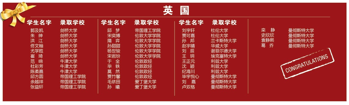 青岛梅尔顿学校教学成果01 青岛梅尔顿学校教学成果01