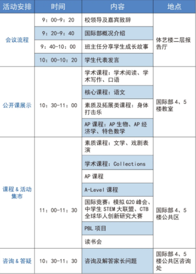 开放日流程图片 开放日流程图片