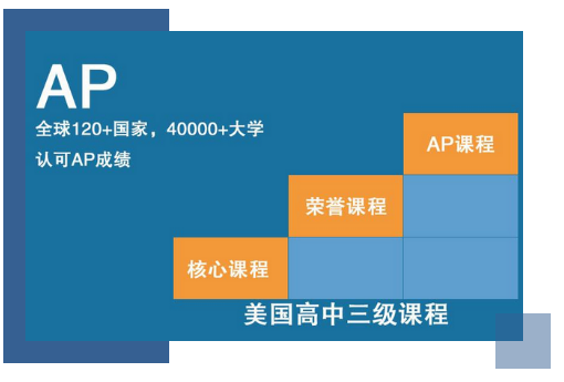 美国高中三级课程图片 美国高中三级课程图片