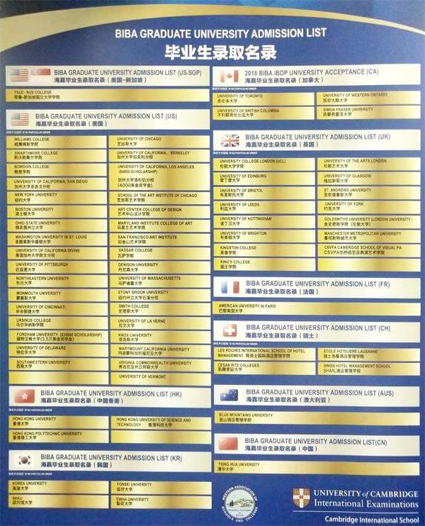 海嘉国际双语学校毕业生录取名录图片