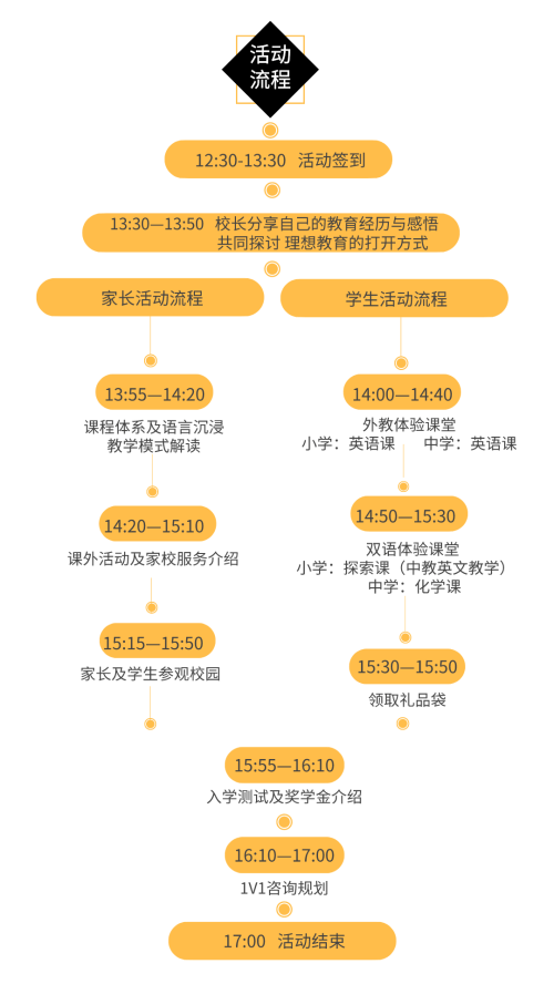 青岛威德明特双语学校校园开放日活动流程 青岛威德明特双语学校校园开放日活动流程