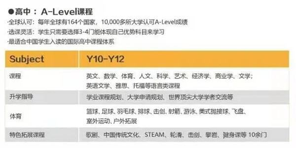 青岛威德明特双语学校课程体系03