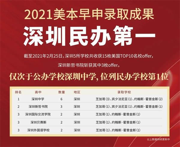 美本早申结果图片