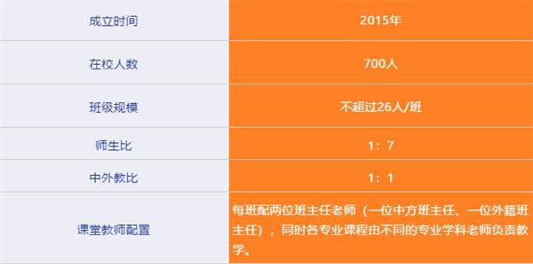 全人教育实施规划图片 全人教育实施规划图片