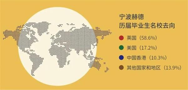 历届毕业生去向图片