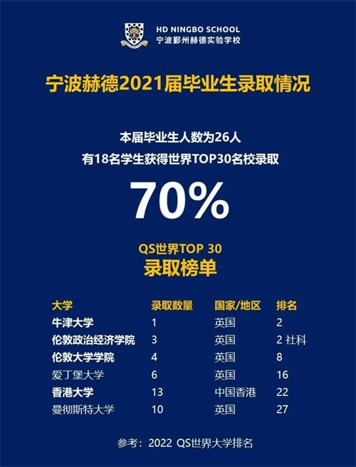 2021届毕业录取情况01