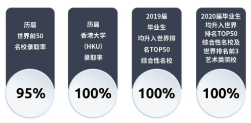 中学部升学成果图片