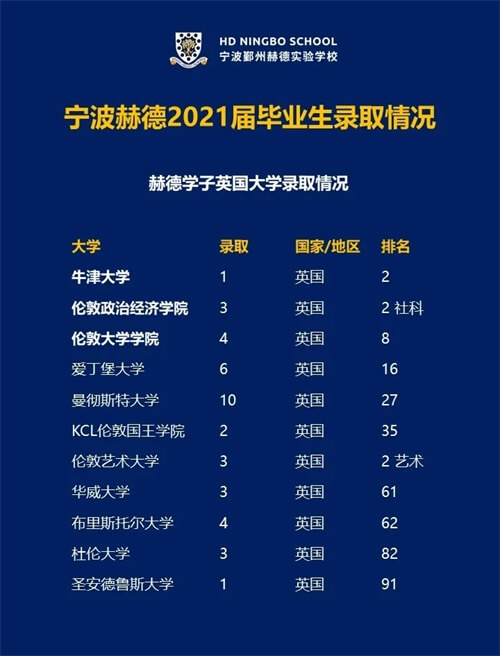 2021届毕业录取情况02