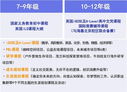 天津海嘉中学部课程 天津海嘉中学部课程